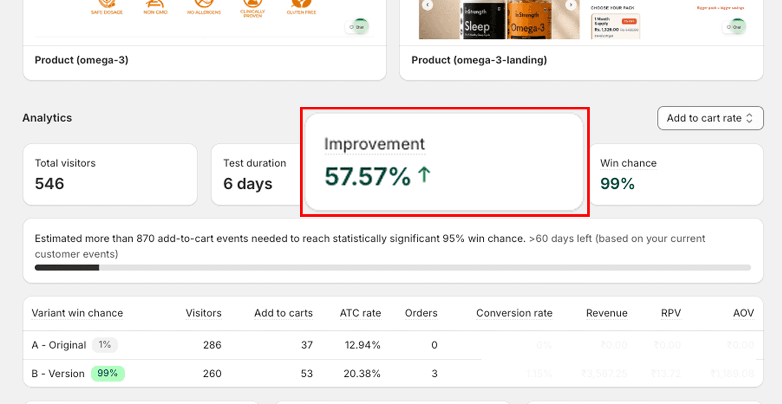 InStrength — A/B test result