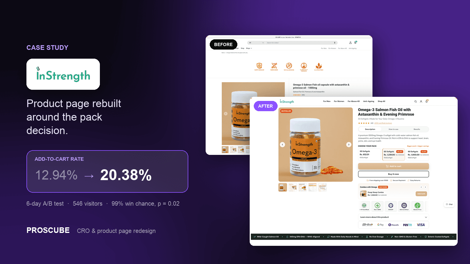 InStrength — CRO & Product page redesign