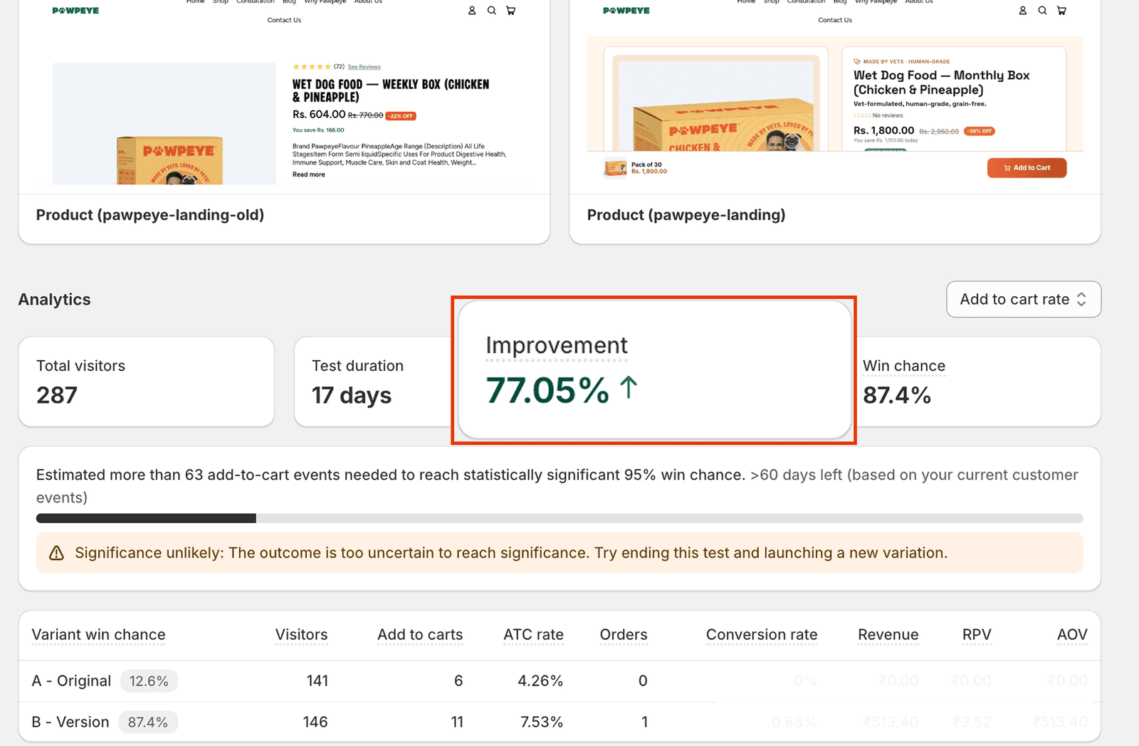 Pawpeye — A/B test result